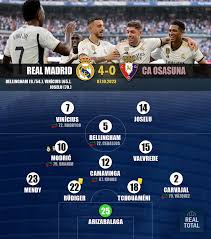 aufstellungen: teilnehmer: real valladolid gegen fc barcelona